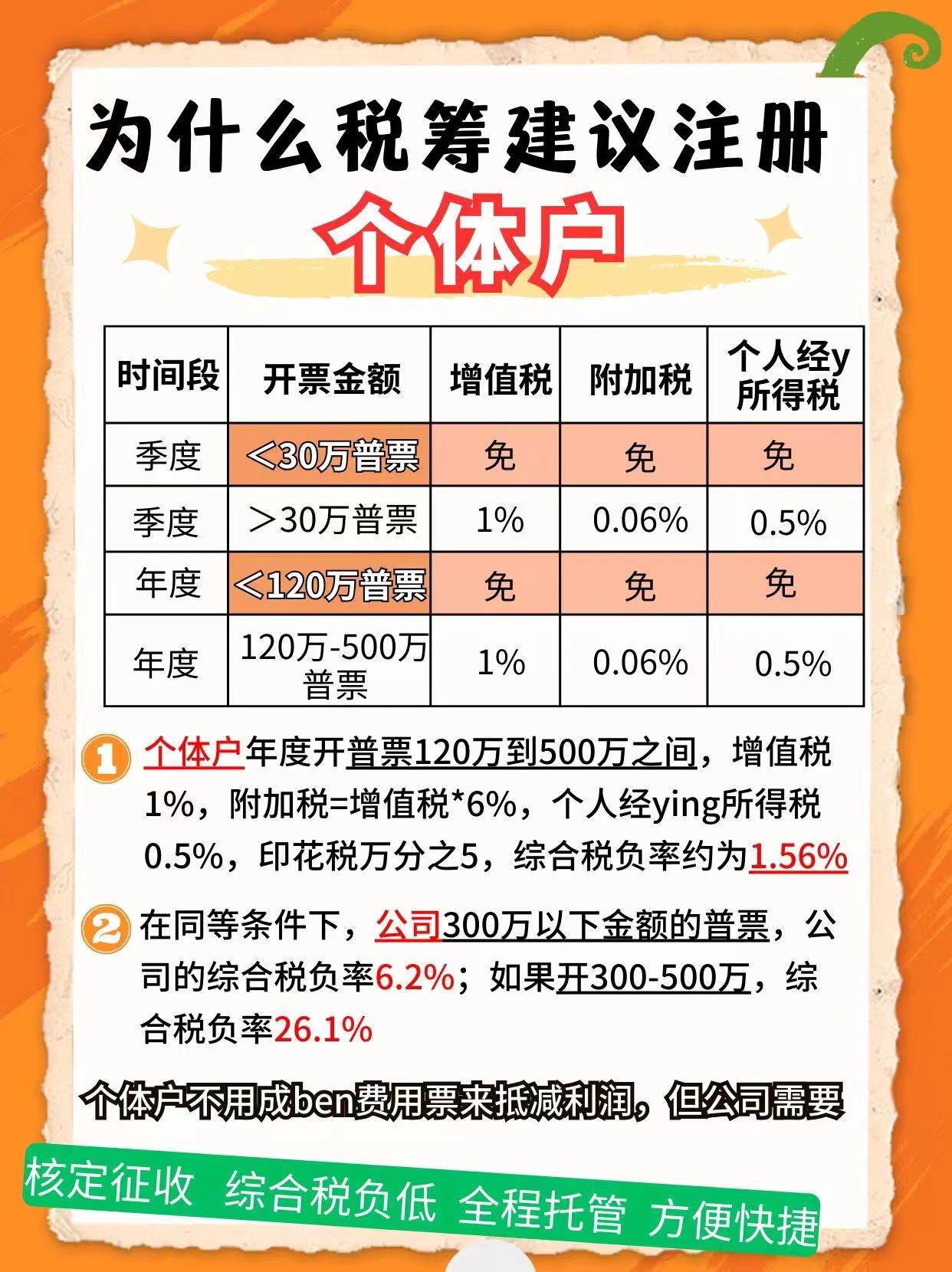 苏州吴江区9个问题带你认识个体户！