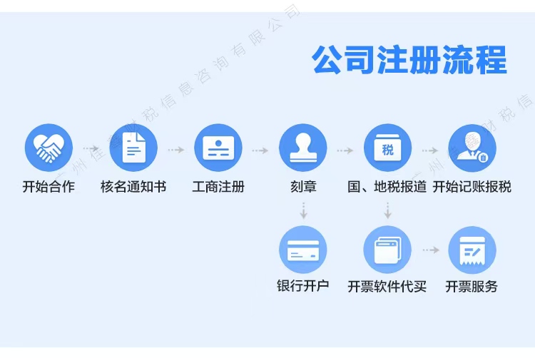 苏州吴江区创业补贴申请条件？